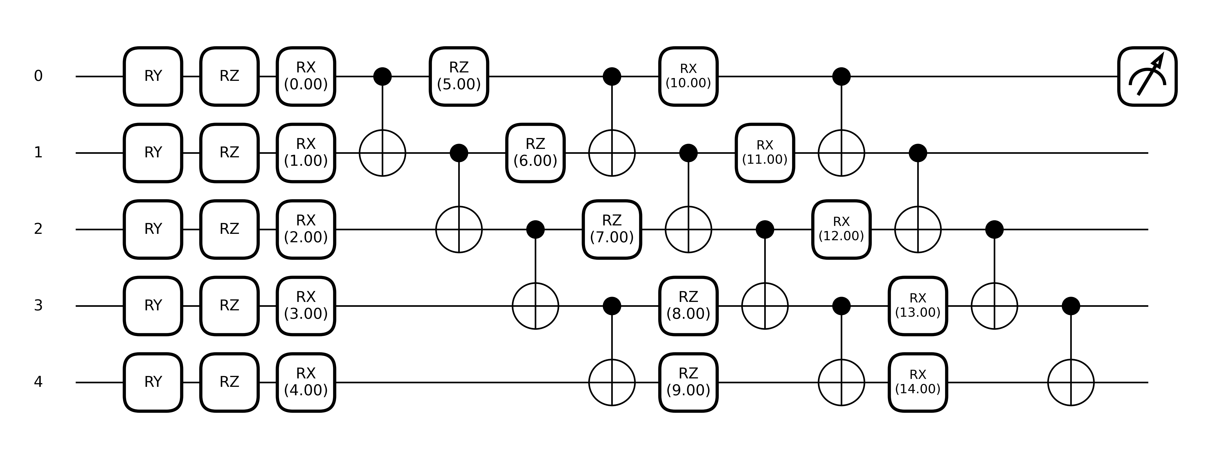tutorial quantum dropout