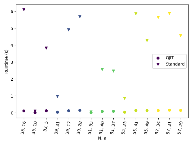 tutorial shors algorithm catalyst