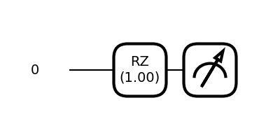 tutorial univariate qvr
