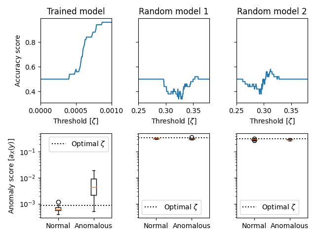 Trained model, Random model 1, Random model 2