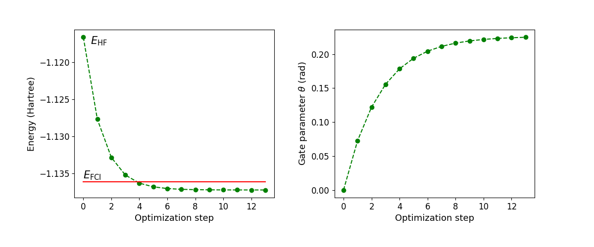 tutorial vqe