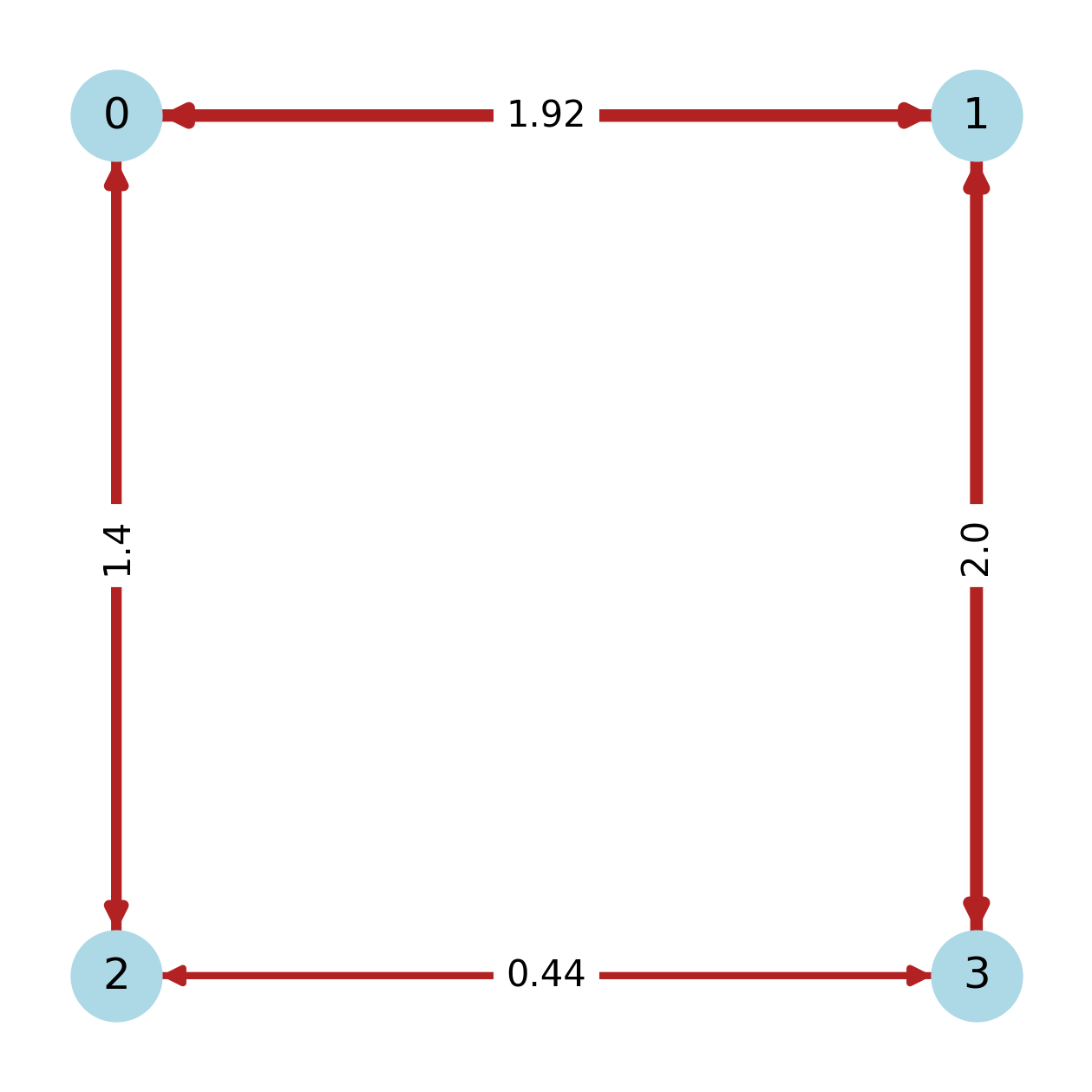 Spin model on square lattice