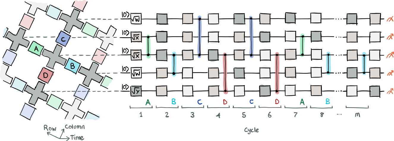 /_images/supremacy_circuit.png