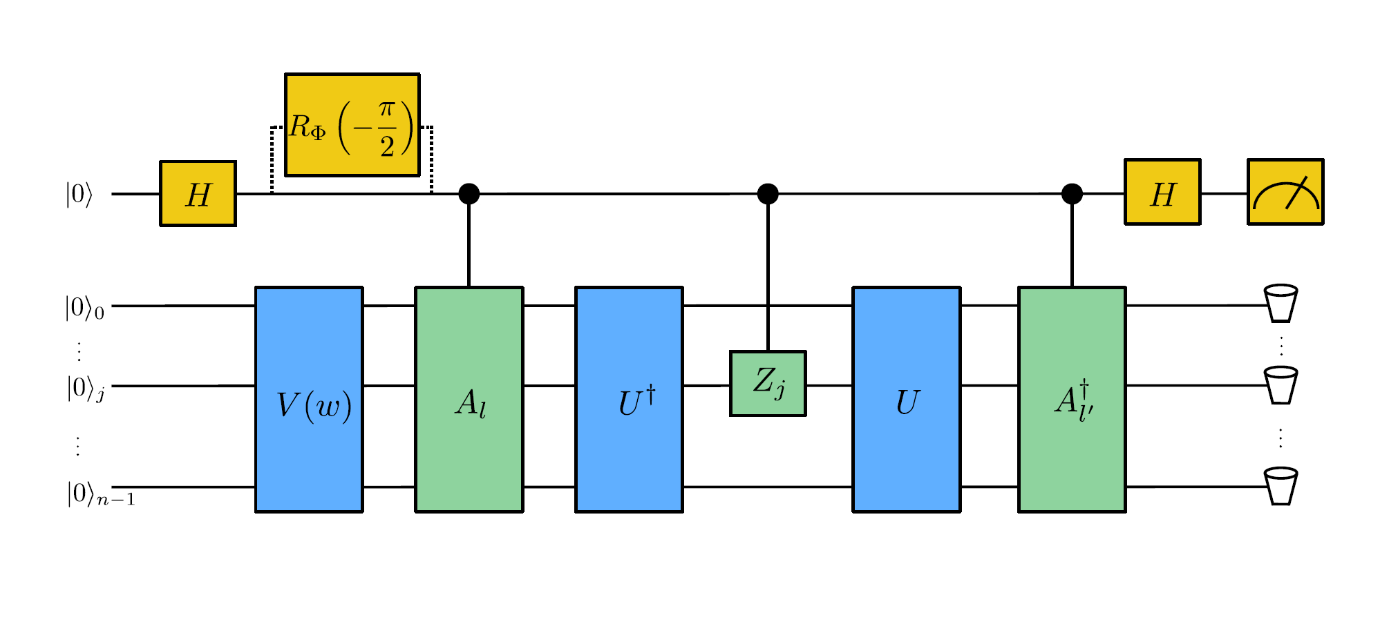 Variational Quantum Linear Solver – Quantum