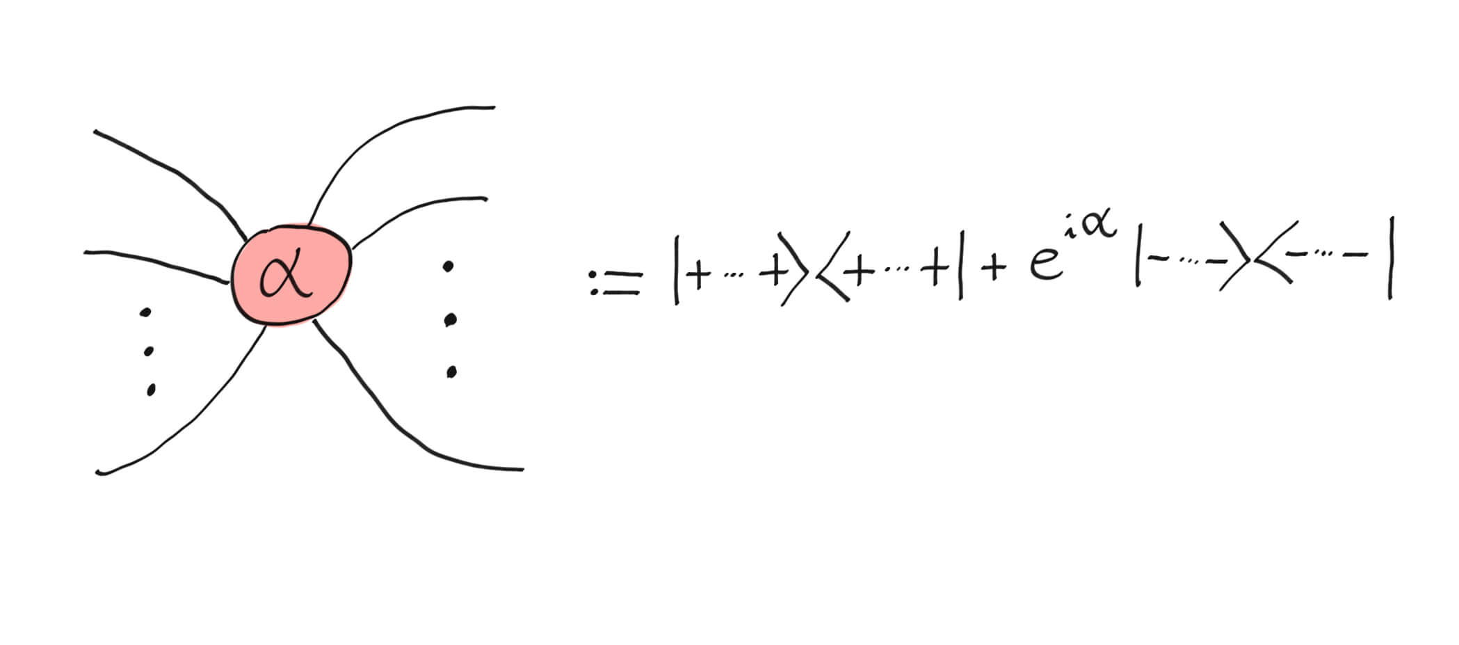 Introduction to the ZX-calculus | PennyLane Demos