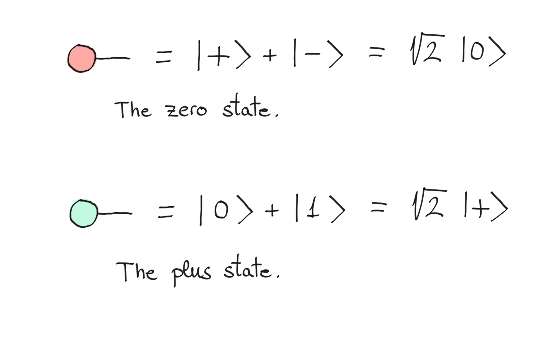Introduction to the ZX-calculus | PennyLane Demos