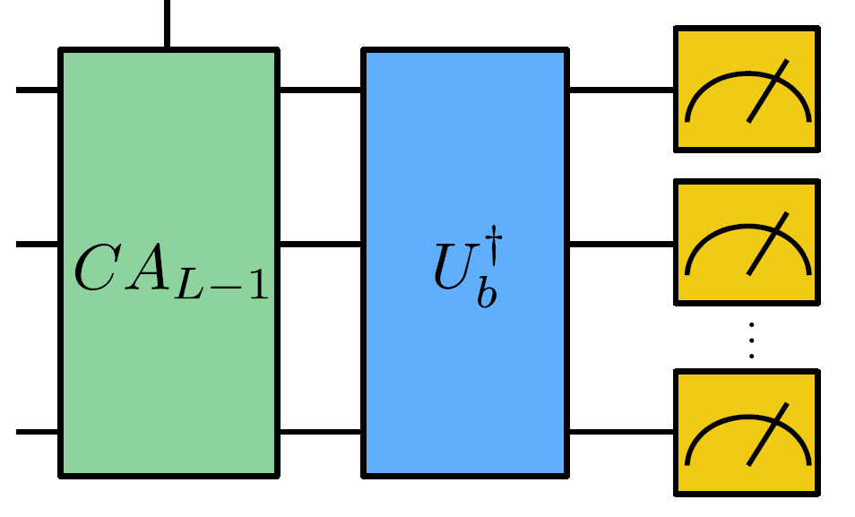 Variational Quantum Linear Solver – Quantum