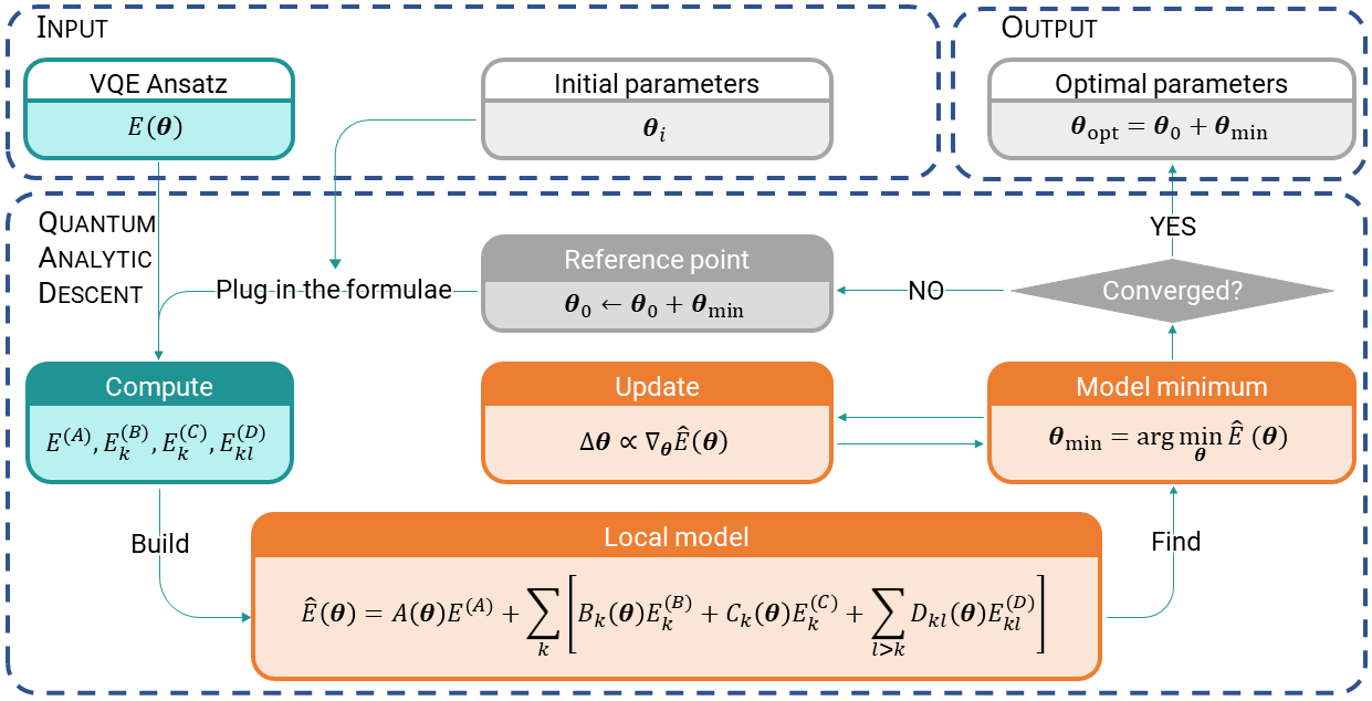 General parameter-shift rules for quantum gradients – Quantum