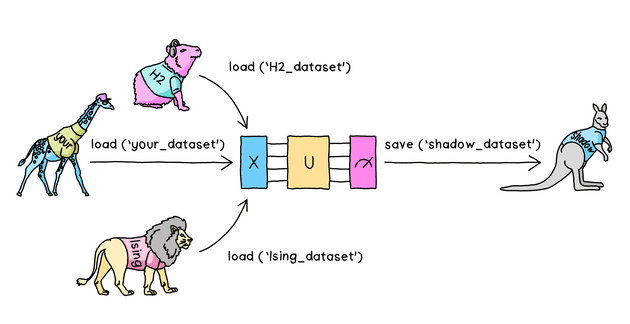 data module