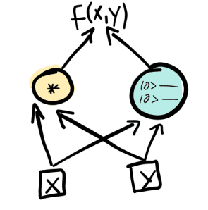 autodiff quantum