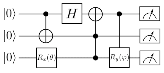quantum_circuit