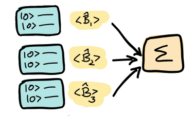 Hybrid Computation Pennylane