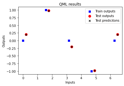 QML-results