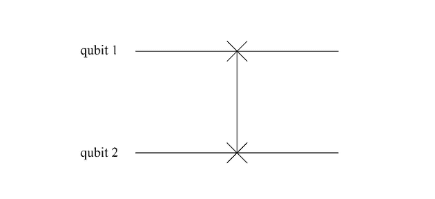 swap-gate-symbol swap-gate-symbol