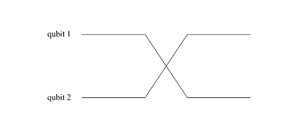 swap-gate-alternate-symbol swap-gate-alternate-symbol