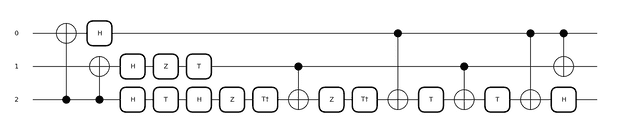 Optimized circuit with very different structure